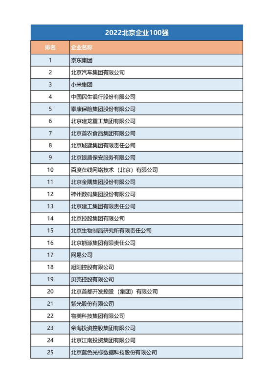 12-21張建利會長在2022北京企業(yè)百強(qiáng)發(fā)布會上的講話v2(4)(1)1189.png