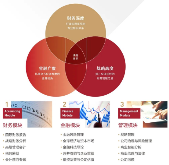 03 清華大學(xué)-新加坡管理大學(xué)首席財(cái)務(wù)官會(huì)計(jì)碩士雙學(xué)位項(xiàng)目2024級(jí)招生簡章696.png